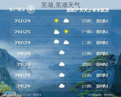 芜湖,芜湖天气-第3张图片-冬冬旅游网