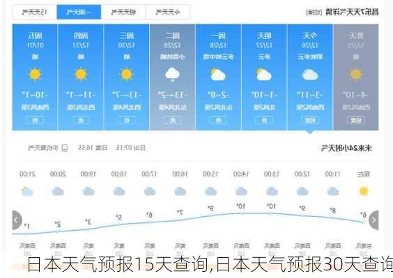 日本天气预报15天查询,日本天气预报30天查询