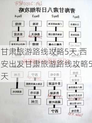 甘肃旅游路线攻略5天,西安出发甘肃旅游路线攻略5天-第3张图片-冬冬旅游网