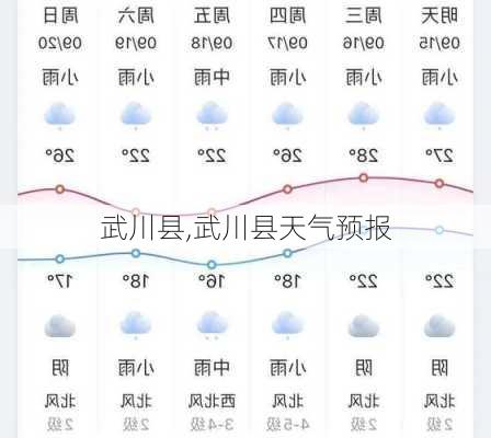 武川县,武川县天气预报