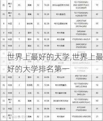 世界上最好的大学,世界上最好的大学排名第一-第2张图片-冬冬旅游网