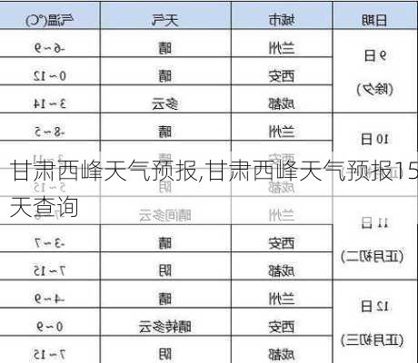 甘肃西峰天气预报,甘肃西峰天气预报15天查询-第3张图片-冬冬旅游网