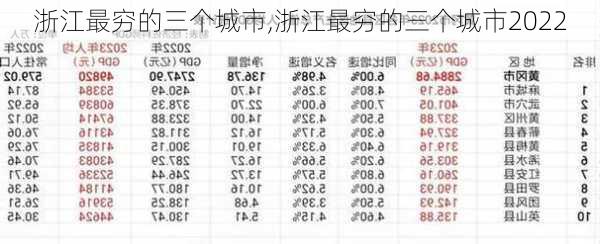 浙江最穷的三个城市,浙江最穷的三个城市2022