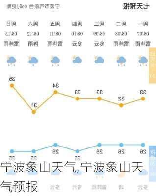 宁波象山天气,宁波象山天气预报-第3张图片-冬冬旅游网