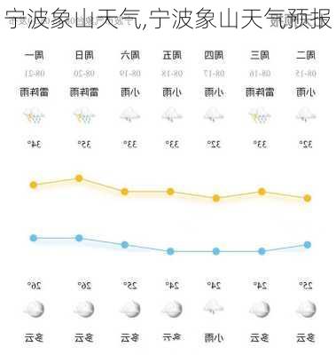 宁波象山天气,宁波象山天气预报-第2张图片-冬冬旅游网