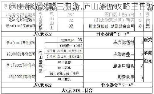 庐山旅游攻略三日游,庐山旅游攻略三日游多少钱