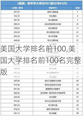 美国大学排名前100,美国大学排名前100名完整版-第2张图片-冬冬旅游网