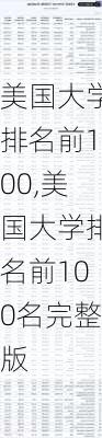 美国大学排名前100,美国大学排名前100名完整版-第3张图片-冬冬旅游网