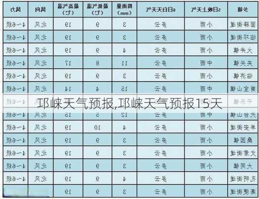 邛崃天气预报,邛崃天气预报15天