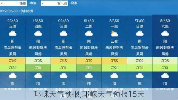 邛崃天气预报,邛崃天气预报15天-第2张图片-冬冬旅游网