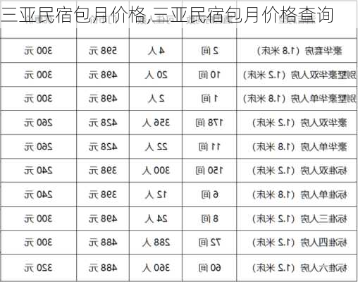 三亚民宿包月价格,三亚民宿包月价格查询