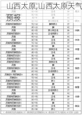 山西太原,山西太原天气预报-第3张图片-冬冬旅游网