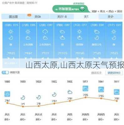 山西太原,山西太原天气预报