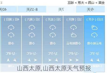 山西太原,山西太原天气预报-第2张图片-冬冬旅游网