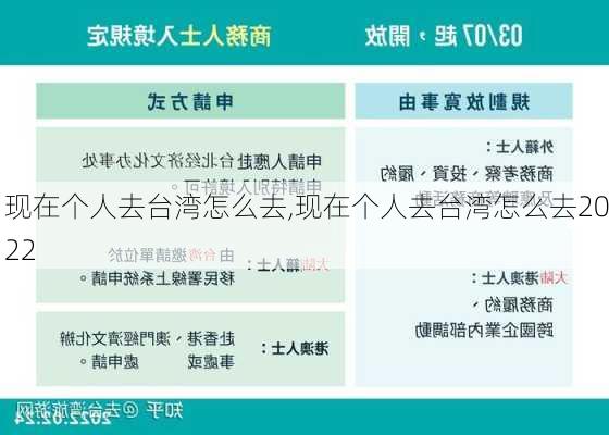 现在个人去台湾怎么去,现在个人去台湾怎么去2022-第3张图片-冬冬旅游网