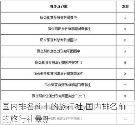 国内排名前十的旅行社,国内排名前十的旅行社最新-第2张图片-冬冬旅游网