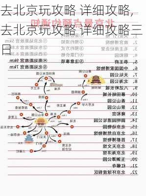 去北京玩攻略 详细攻略,去北京玩攻略 详细攻略三日