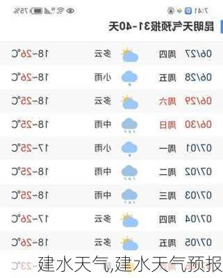 建水天气,建水天气预报-第2张图片-冬冬旅游网