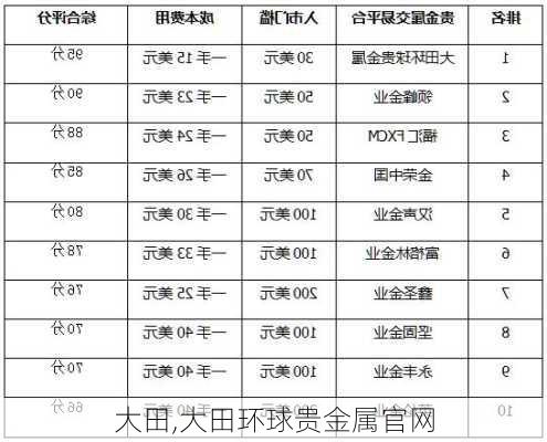 大田,大田环球贵金属官网