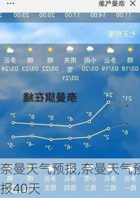 奈曼天气预报,奈曼天气预报40天-第2张图片-冬冬旅游网