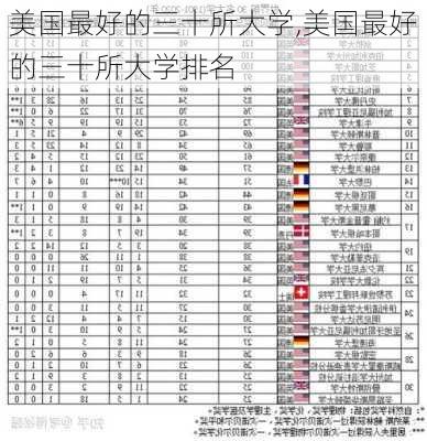 美国最好的三十所大学,美国最好的三十所大学排名-第3张图片-冬冬旅游网