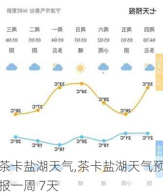 茶卡盐湖天气,茶卡盐湖天气预报一周 7天-第3张图片-冬冬旅游网