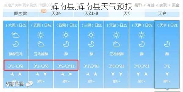 辉南县,辉南县天气预报