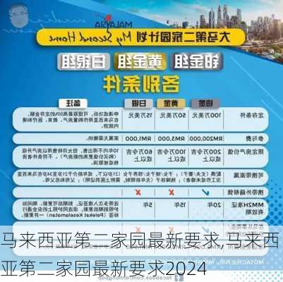 马来西亚第二家园最新要求,马来西亚第二家园最新要求2024-第2张图片-冬冬旅游网