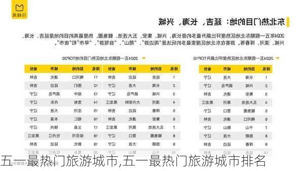 五一最热门旅游城市,五一最热门旅游城市排名-第2张图片-冬冬旅游网