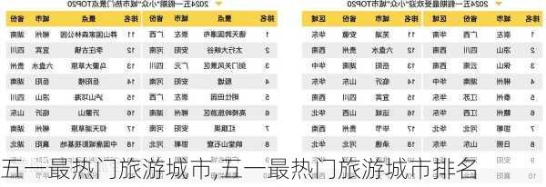 五一最热门旅游城市,五一最热门旅游城市排名-第1张图片-冬冬旅游网