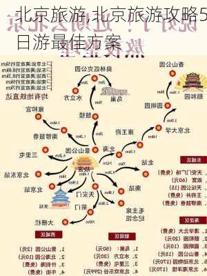 北京旅游,北京旅游攻略5日游最佳方案