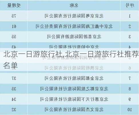 北京一日游旅行社,北京一日游旅行社推荐名单