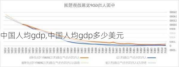 中国人均gdp,中国人均gdp多少美元