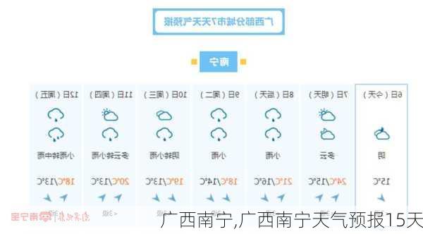 广西南宁,广西南宁天气预报15天