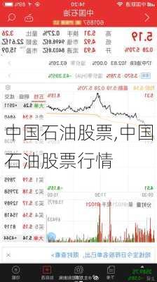 中国石油股票,中国石油股票行情-第2张图片-冬冬旅游网