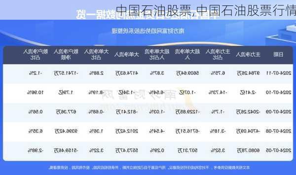中国石油股票,中国石油股票行情