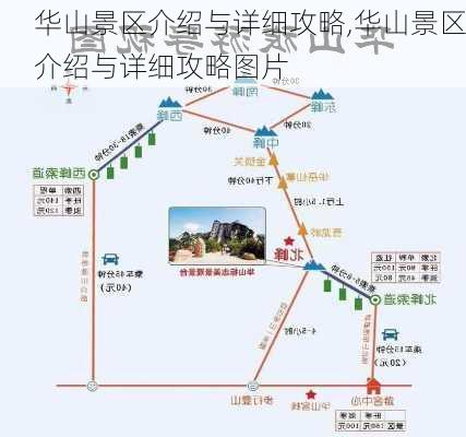 华山景区介绍与详细攻略,华山景区介绍与详细攻略图片