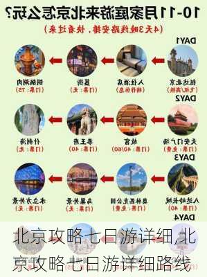 北京攻略七日游详细,北京攻略七日游详细路线-第2张图片-冬冬旅游网