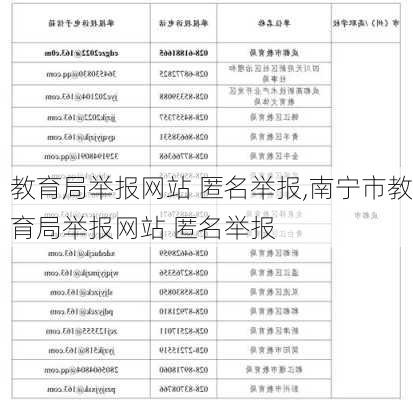 教育局举报网站 匿名举报,南宁市教育局举报网站 匿名举报-第2张图片-冬冬旅游网