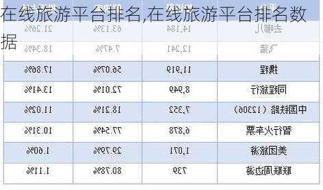 在线旅游平台排名,在线旅游平台排名数据