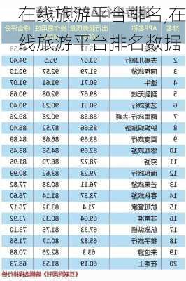 在线旅游平台排名,在线旅游平台排名数据-第3张图片-冬冬旅游网