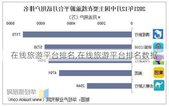 在线旅游平台排名,在线旅游平台排名数据-第2张图片-冬冬旅游网