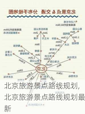 北京旅游景点路线规划,北京旅游景点路线规划最新