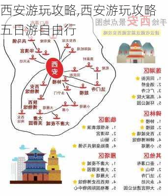 西安游玩攻略,西安游玩攻略五日游自由行-第2张图片-冬冬旅游网