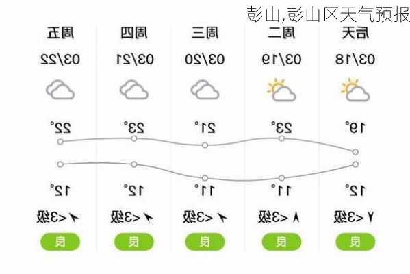 彭山,彭山区天气预报-第2张图片-冬冬旅游网